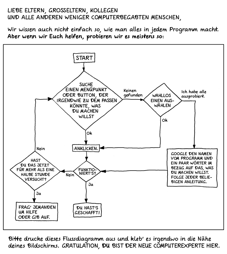 xkcd Tech Support Cheat Sheet Deutsch